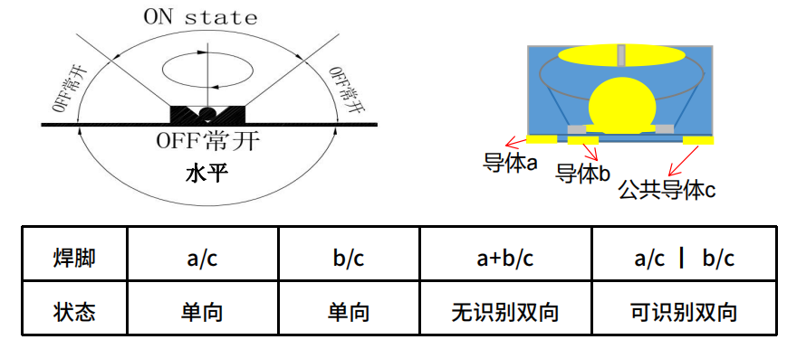 365速发国际一一购彩大厅(中国游)官方网站